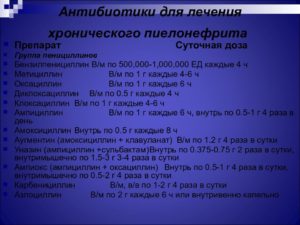 Антибиотик выбора при пиелонефрите