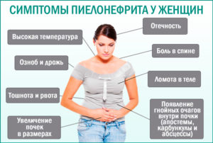 Боль в почках и рвота что это