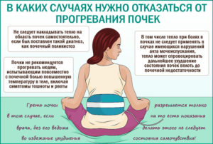 Болят почки в баню можно