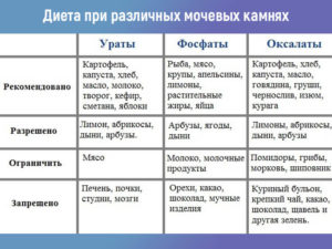 Что кушать когда камни в почках