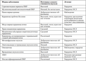 Что можно кушать после операции на почки
