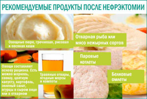 Что можно кушать после операции на почки