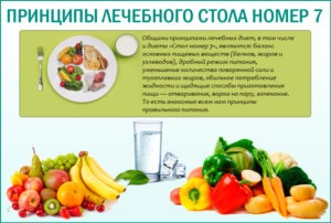 Что можно кушать после операции на почки