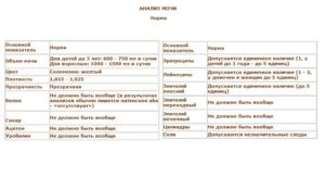 Эпителий плоский в моче норма у мужчин