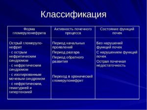 Гломерулонефрит классификация терапия