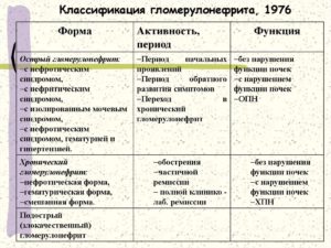 Гломерулонефрит классификация терапия
