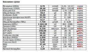 Как обозначается в анализах крови креатинин в
