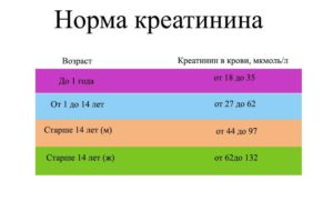 Креатинин у детей до года норма