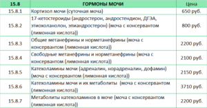 Метанефрины в моче