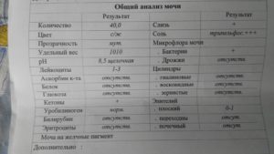 Моча новорожденного пахнет