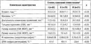 Норма лоханки почки у ребенка 6 лет