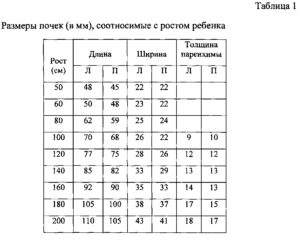 Норма лоханки почки у ребенка 6 лет
