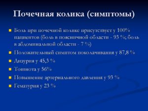 Почечные колики симптомы у мужчин симптомы лечение
