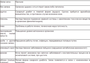 Почему моча пахнет рыбой у ребенка