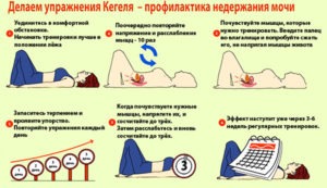 После инсульта недержание мочи можно ли вылечить