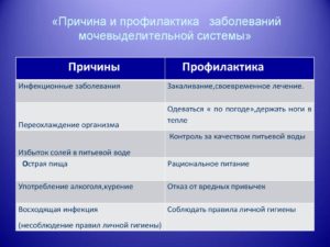 Профилактика болезней мочевыделительной системы