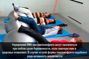 Упражнения при пиелонефрите
