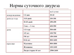 Суточная моча норма литров при беременности