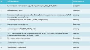 Срок действия анализа мочи
