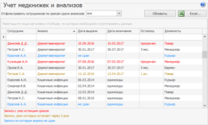 Срок действия анализа мочи