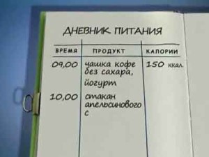 Дневник правильного питания, дневник худеющих, как вести дневник питания, дневник ПП онлайн, образец ведения дневника ПП