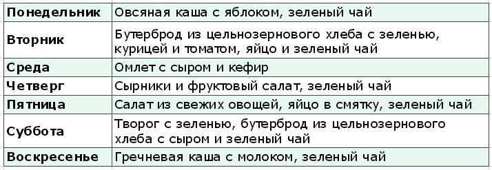 Примерное меню завтрака на неделю