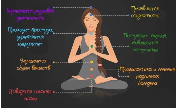 интервальное голодание