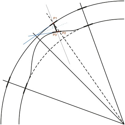 Измерение толщины "от фиксированной точки"