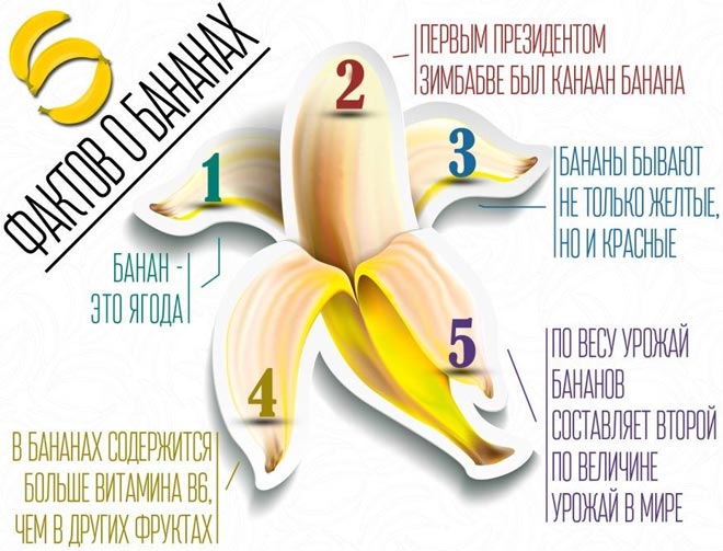 Польза банана Польза банана