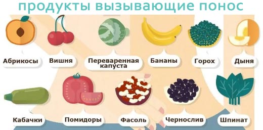 Продукты вызывающие жидкий стул продукты вызывающие понос