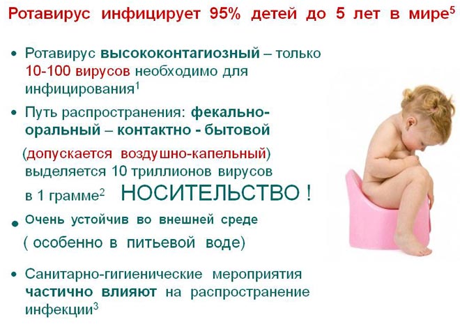 Ротавирус у ребенка Ротавирус у ребенка
