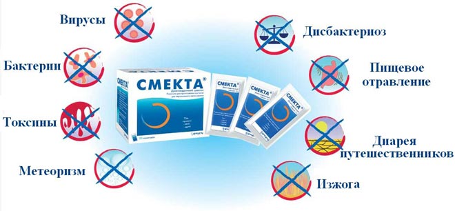 помогает препарат